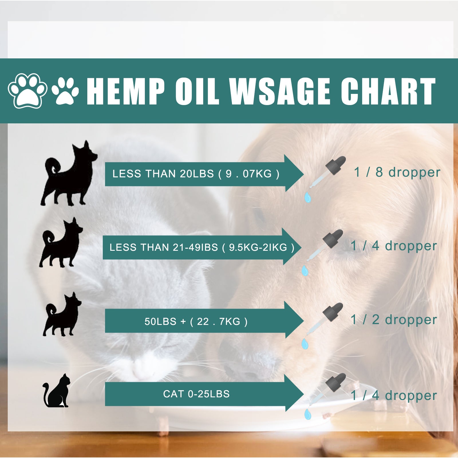 Yegbong Pet Care Oil Pet Cat And Dog Body Care Topical Moisturizing Massage Repair Essential Oil